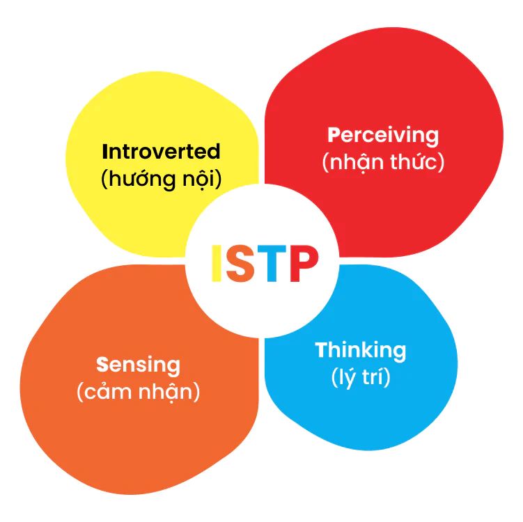 istp tính cách